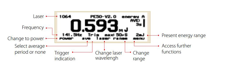 Ophir power meter